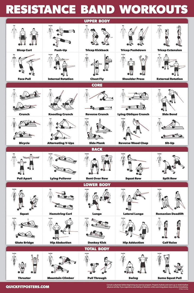 10 Pack - Exercise Workout Poster Set - Suspension Volume 1 & 2, Dumbbell, Kettlebell, Resistance Bands, Stretching, Bodyweight, Barbell, Yoga Poses, Exercise Ball (PAPER - NOT LAMINATED 18" x 24")