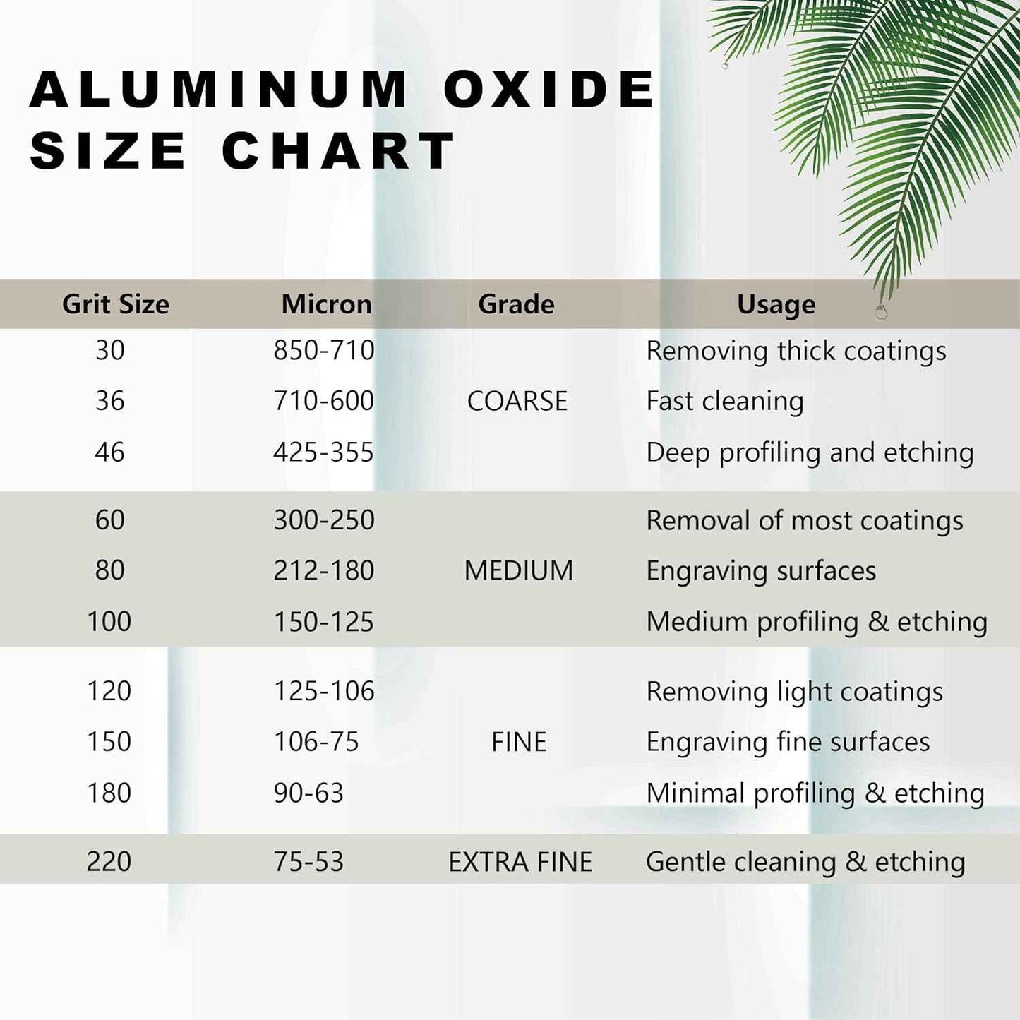 Premium 100 Grit Aluminum Oxide Blast Media - 19lbs High Abrasive Sand for Metal Blasting