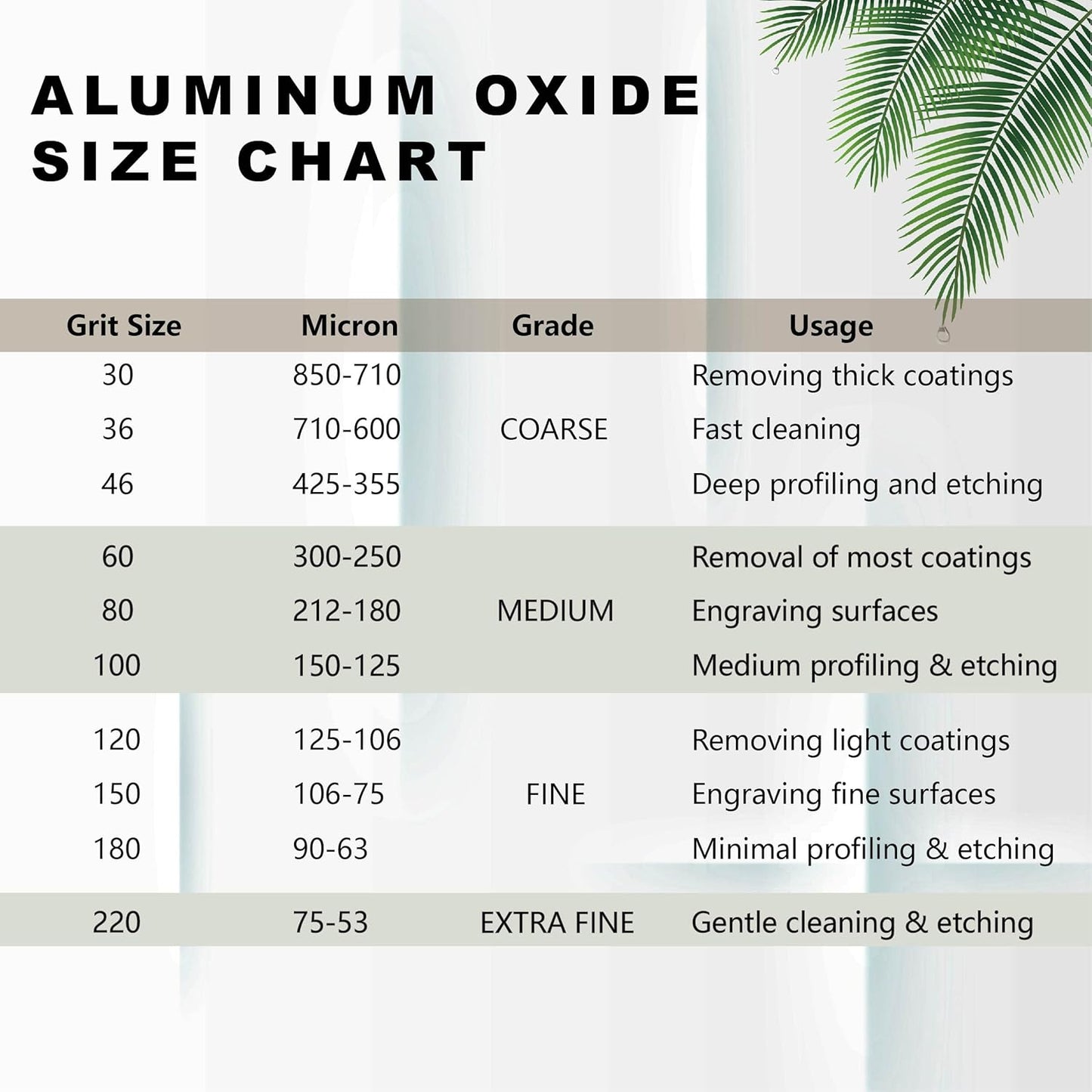 Premium 100 Grit Aluminum Oxide Blast Media - 19lbs High Abrasive Sand for Metal Blasting