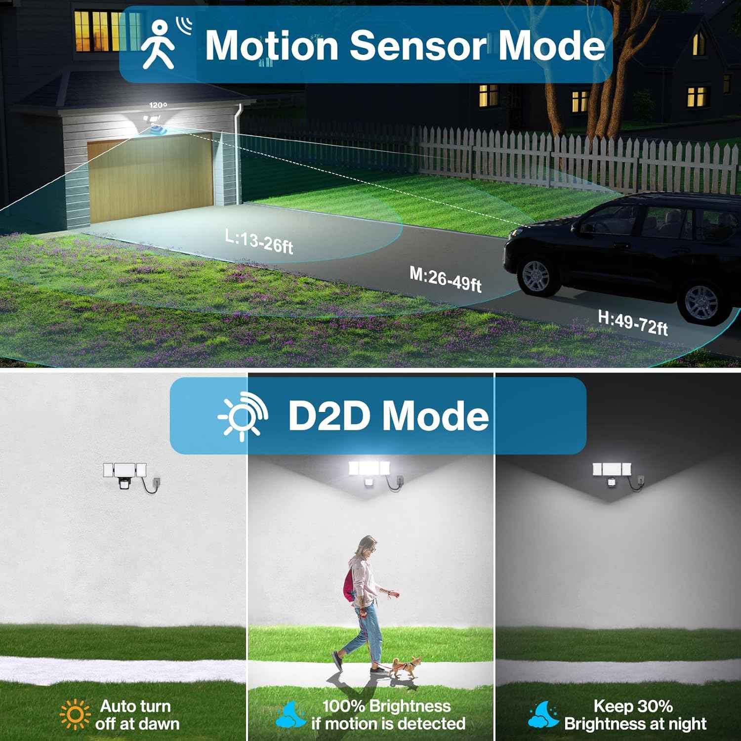 75W Motion Sensor Outdoor Flood Lights - 3 Heads, 7500LM LED Security Lighting, IP65, 6500K for Garage, Yard & Patio (2 Pack)
