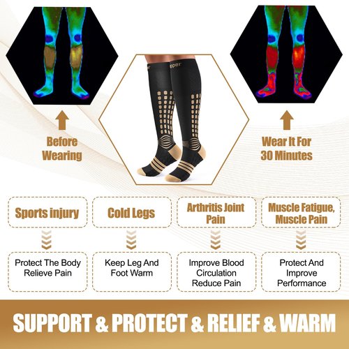 NEENCA Copper Compression Socks, Medical Graduated Socks with Patented Design for Pain Relief, Women & Men Circulation, Swelling, Travel, Pregnancy, Flight, Nurses, Running, Athleticâ1 Pair, 20-30mmHg