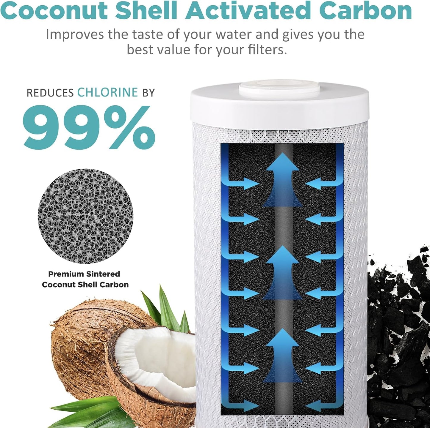 2-Pack SimPure 10" x 4.5" Whole House Water Filter Cartridges - 5 Micron Sediment & Carbon for GE FXHTC, GXWH40L, WGB21B