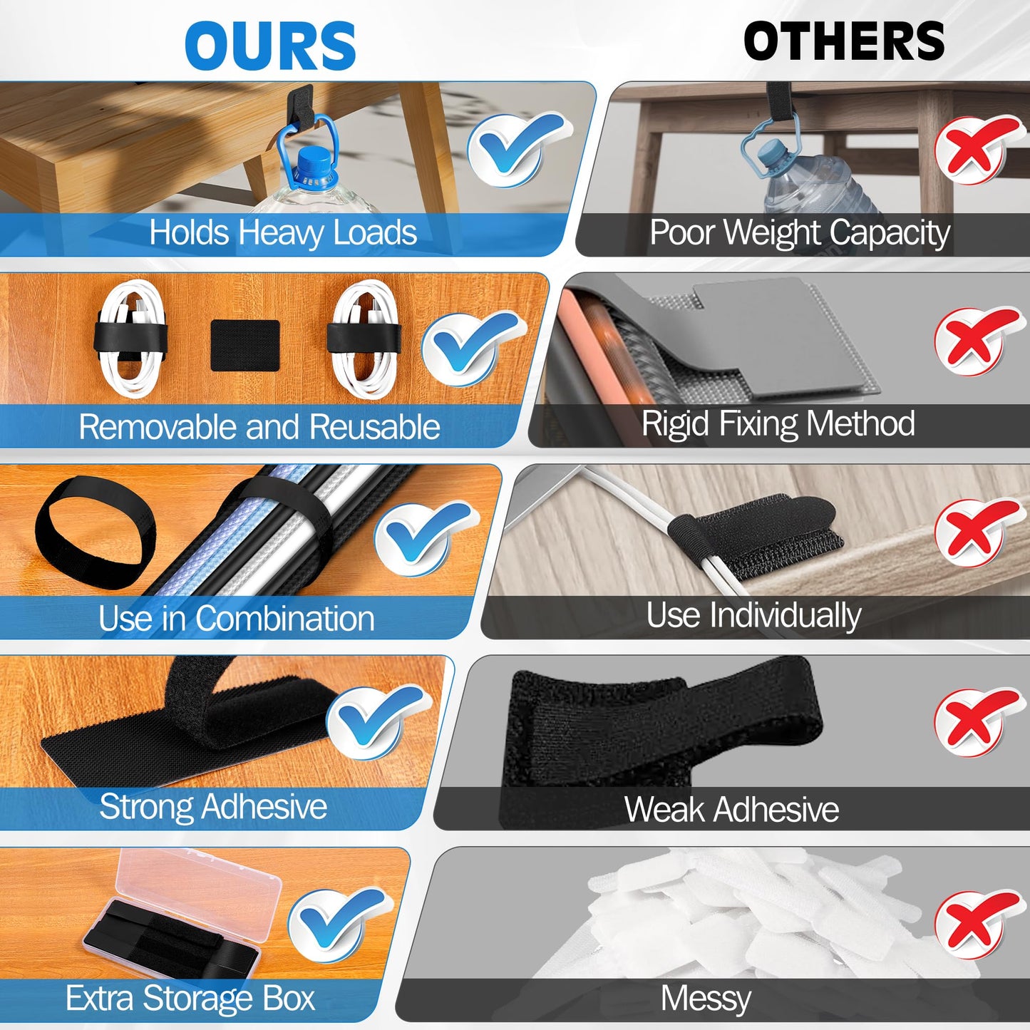 Vorona Under Desk Cable Management, 41pcs Adjustable Self Adhesive Hook and Loop Cable Ties, Up to 15 Cord, Enhanced Wire Holder, Reusable Cord Holder Organizer for Household & Office Essentials