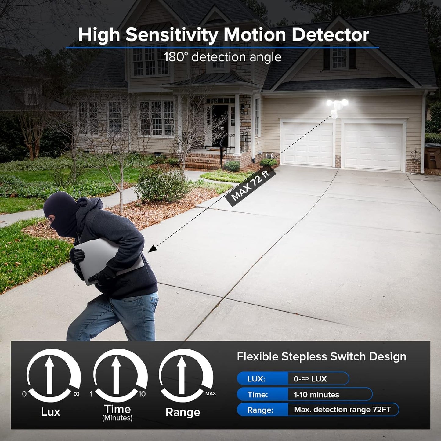 25W Motion Sensor Outdoor Flood Light - 3000LM Dusk to Dawn Security Light, 4 Modes, 320° Wide Angle for Garage & Patio