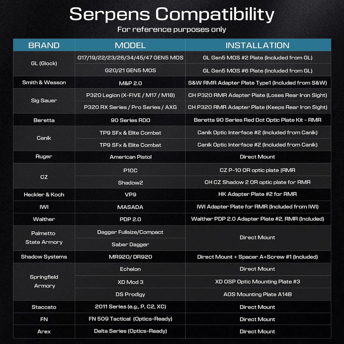 Serpens Red Dot Sight - Open Reflex Sight with Large Objective Lens | 3 MOA Dot & 45 MOA Circle, Waterproof & Fogproof Options