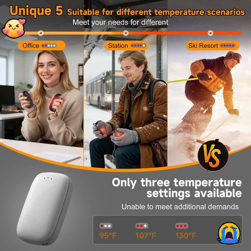 Hand Warmers Rechargeable 2 Pack, AI Smart 1s Fast Heated to Level 5, 24 Hour Dual-Sided Safety Long Heat, 14000mAh Battery, Electric Hand Warmers with Type-C Cable, Hunting Ski Camping Gifts