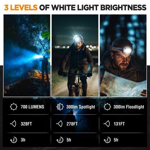 EverBrite Rechargeable Headlamp, 700 Lumens Head lamp for Adults, 6 Modes with White/Red/Green Light, 60° Adjustable LED Headlight for Hunting, Running, and Hiking