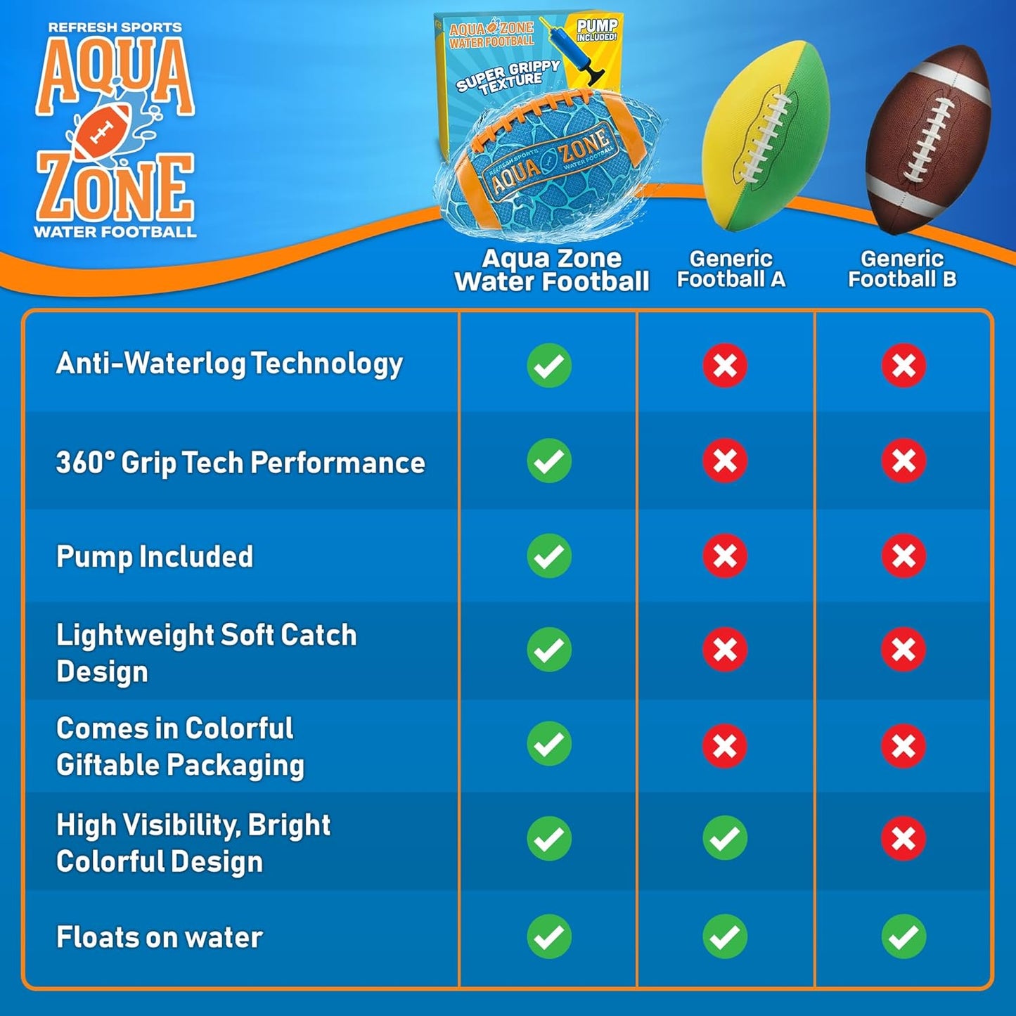Water Football | Best Pool & Beach Toy for Kids - Easy Grip & Soft Catch Design - Fun Outdoor Game for Ages 5-12