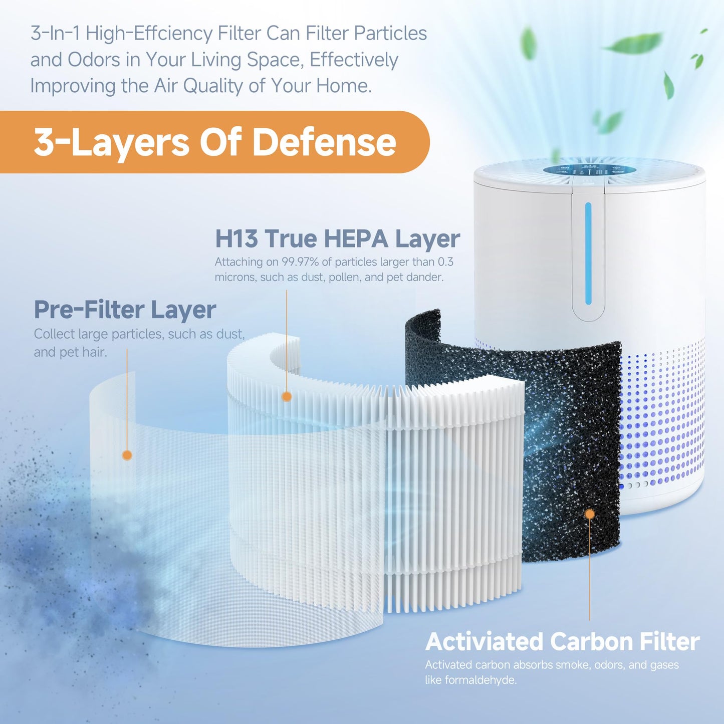 M01 Air Filters Compatible with MOOKA M01 HEPA H13 Filter Air-Purifiers, 3-in-1 Pre-FilterใH13 True HEPA Filter with Activated Carbon Filtration System, 2 pack
