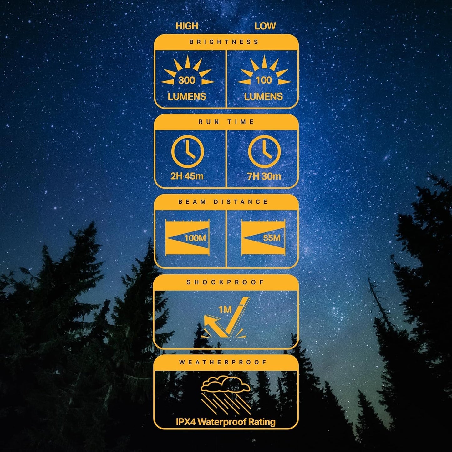 LUXPRO LP290V3 LED Flashlight - Bright 300 Lumens with 3 Light Modes - Aircraft-Grade Aluminum with IPX4 Waterproof Protection & Patented TackGrip - Camping, Outdoor, Home - Batteries Included