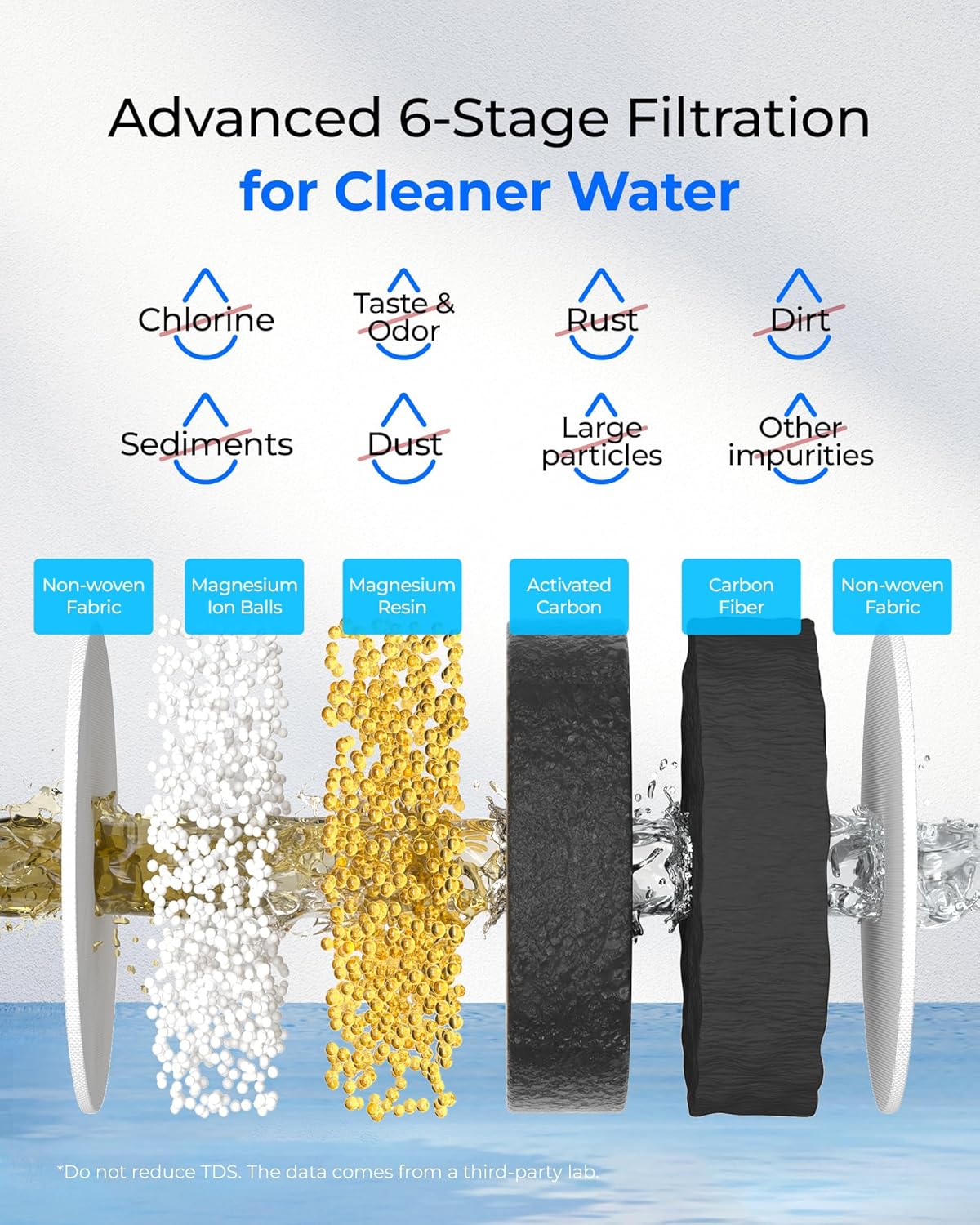 Waterdrop WD-PF-01A Plus Replacement Filters - 4-Pack for Pitcher, Reduces PFAS & Chlorine, Lasts 3 Months