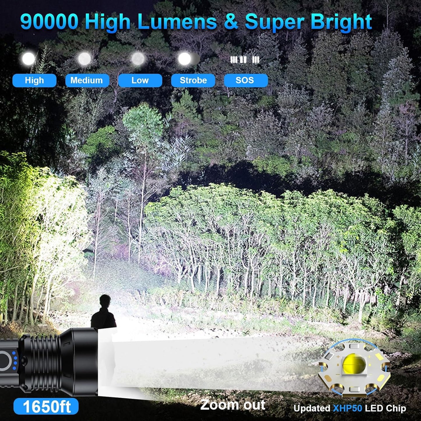 90000 Lumens Rechargeable Flashlights - 2 Pack, Super Bright LED with 5 Modes for Home & Outdoor Use