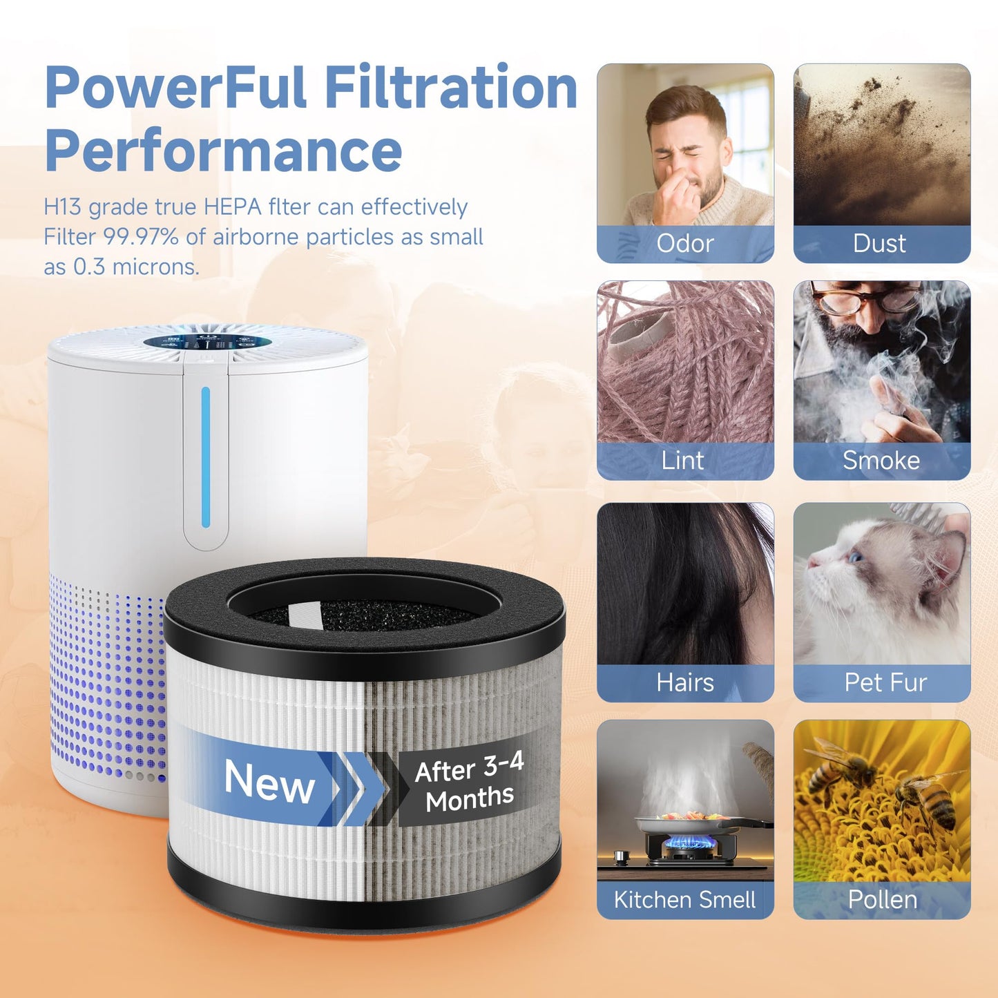 M01 Air Filters Compatible with MOOKA M01 HEPA H13 Filter Air-Purifiers, 3-in-1 Pre-FilterใH13 True HEPA Filter with Activated Carbon Filtration System, 2 pack