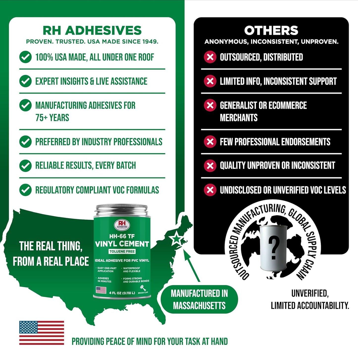 RH Adhesives HH-66 Toluene Free Vinyl Cement - Waterproof Flexible Adhesive for PVC & Vinyl Repair - 4 oz