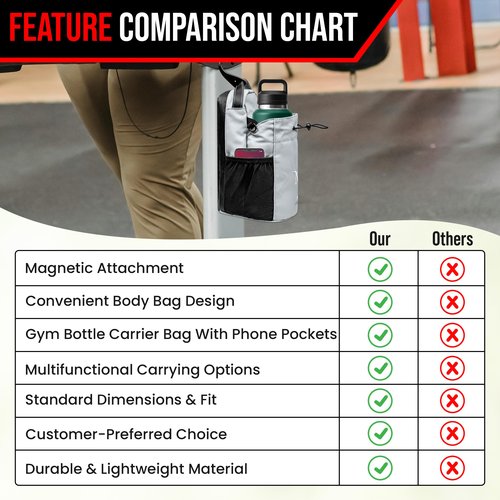 MAGSPORT Magnetic Gym Bag, Magnetic Water Bottle Holder, Water Botlle Crossbody Bag, Gym Pouch, Portable Fitness Carrier For Men & Women, Travel, Fitness, Work