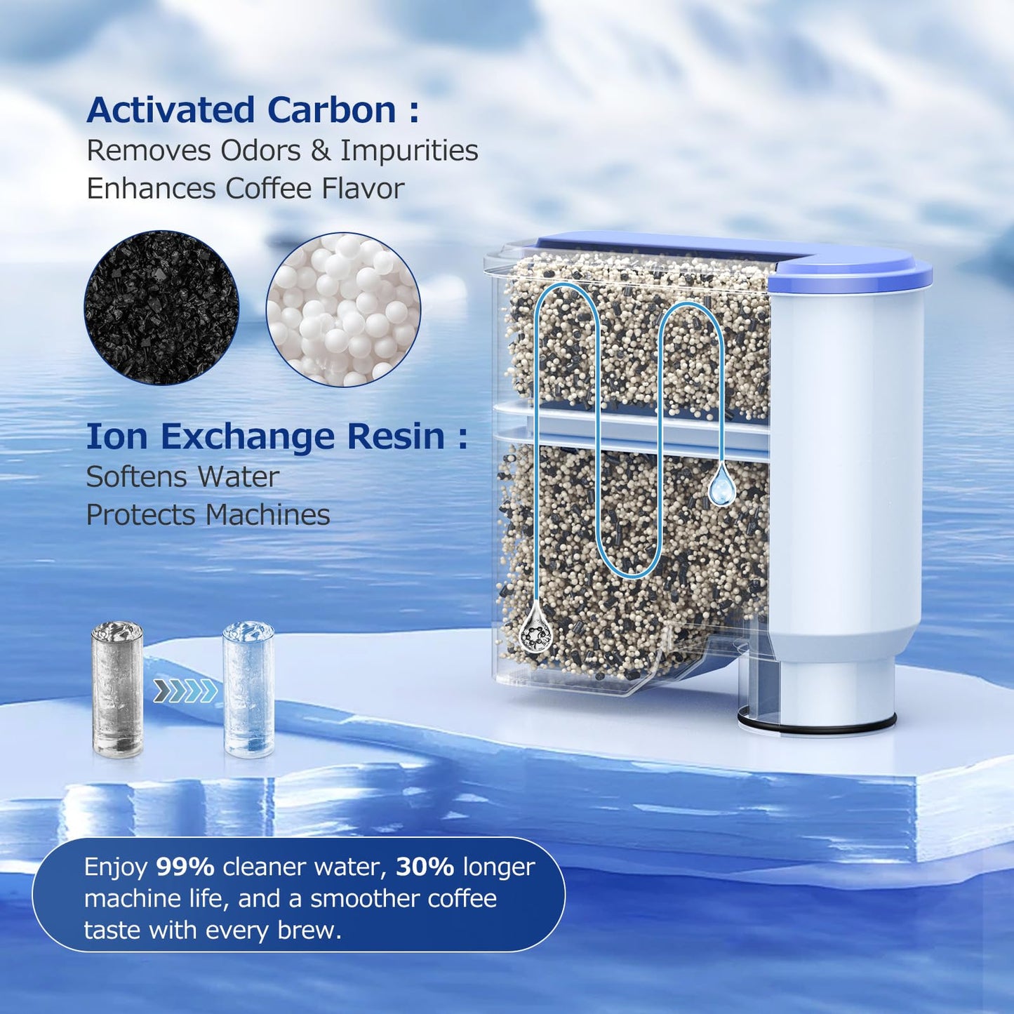 AquaClean Water Filter for Philips Coffee Machines, 4-Pack Aqua Clean Filter High-Efficiency Coffee Machine Water Filter, Improves Coffee Taste & Protects Machine