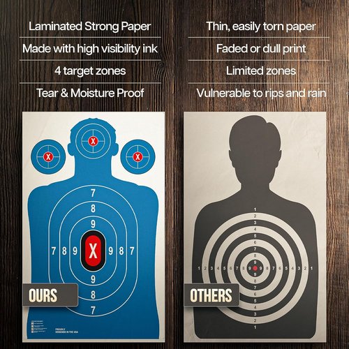 Heavy Duty Shooting Targets - Indoor & Outdoor Range Targets for Rifles and Pistols | Durable Paper Design