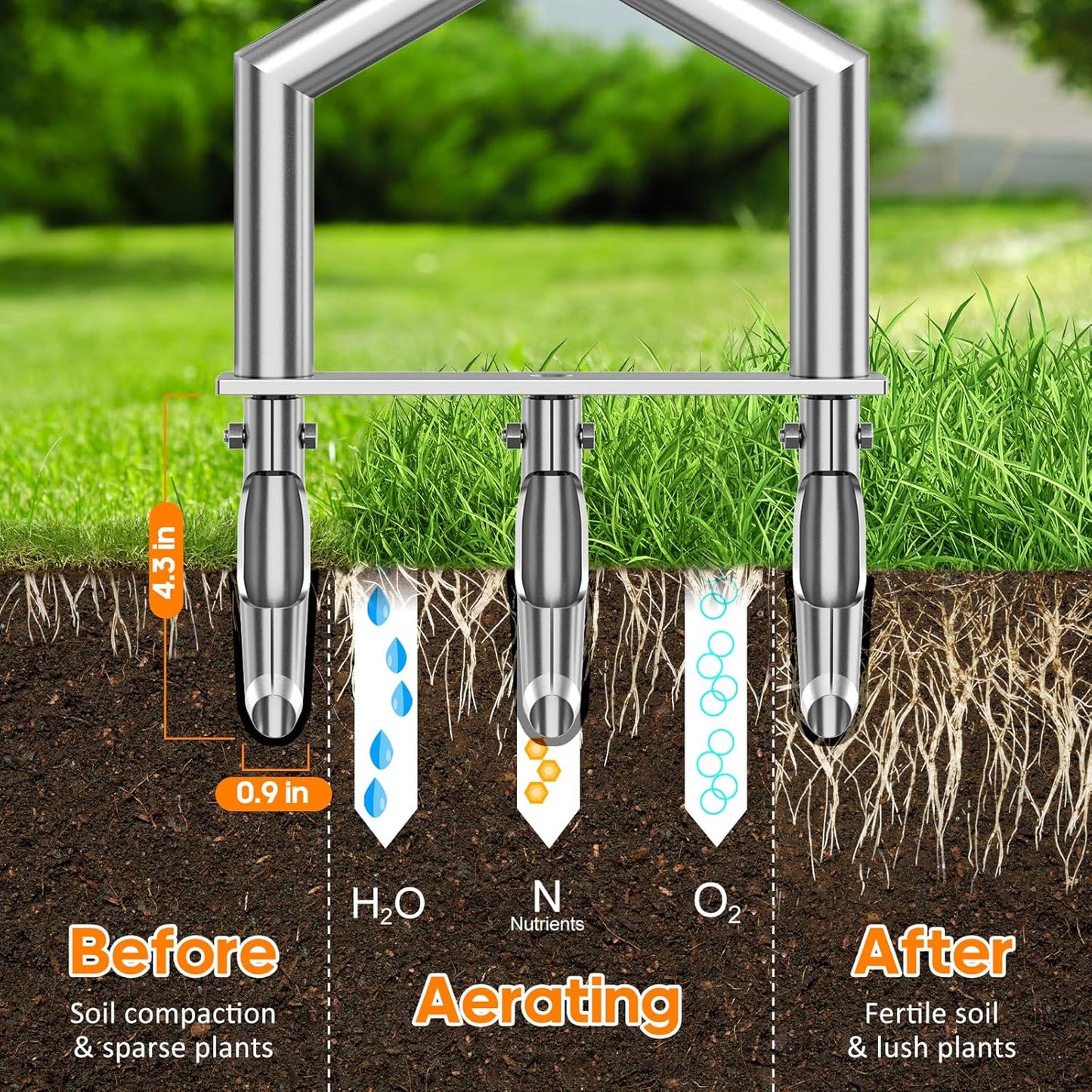 Core Aerator Lawn Tool - Manual Push Aerator with 3 Replaceable Tines for Healthy Grass