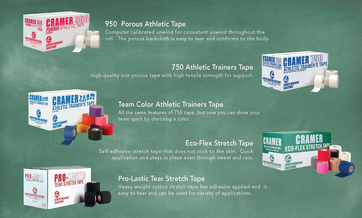 Cramer 950 Premium White Athletic Tape for Ankle, Wrist, and Injury Taping, Helps Protect and Prevent Injuries, Promotes Faster Healing, Bulk Case of AT Tape, .75" x 10 yds, 18 Rolls