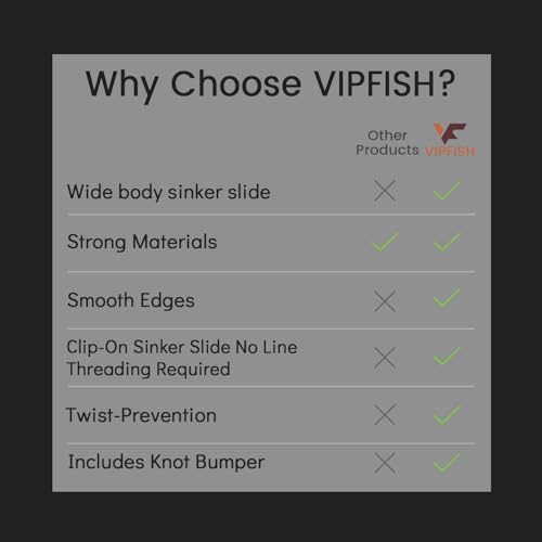 Vipfish Green 12PCS Sinker Slides & Bumper Stops for Catfish Carolina Rig
