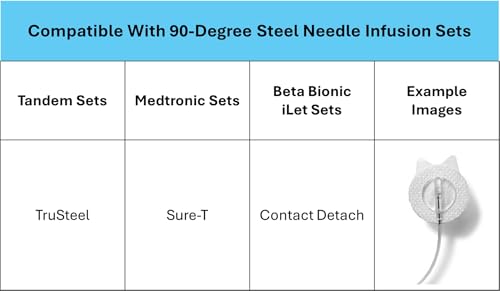 30-Pack Waterproof Adhesive Patches for 90-Degree Infusion Sets