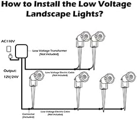 7W LED Low Voltage Landscape Lights - 700LM Warm White Spotlights for Garden Pathway | IP65 Waterproof | 12V/24V | 6 Pack