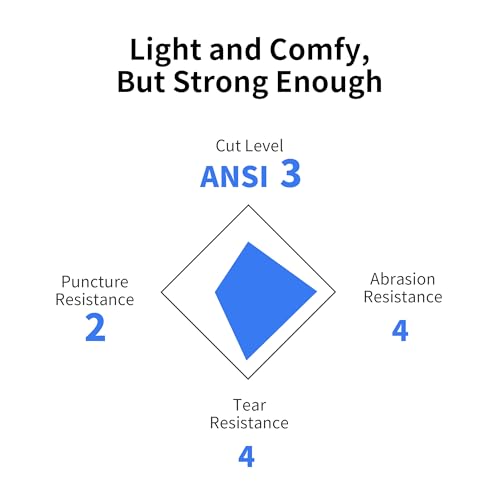 DULFINE A3 Cut Resistant Work Gloves for Men Women,Touchscreen Foam Nitrile Coated,12 Pairs Pack,Ideal for,Glass Cutting