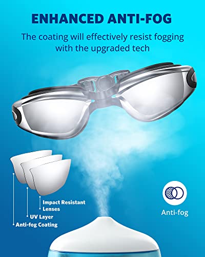 Swim Goggles 2 Pack for Adults - Anti-Fog, UV Protection, No Leak