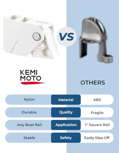 KEMIMOTO White Boat Fender Clips - Adjustable Quick Release Marine Cleats (2 pcs)