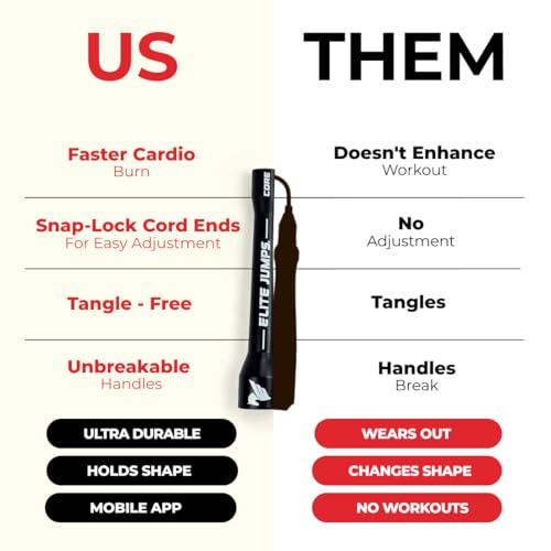 Adjustable 6mm PVC Jump Rope - Durable, Unbreakable Handles for Cardio