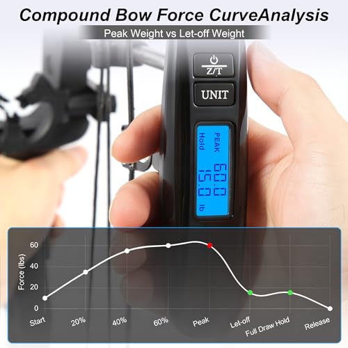 AHOSOUTLY Black 110LB/50KG Digital Bow Scale Recurve & Compound Archery Tuning Scale