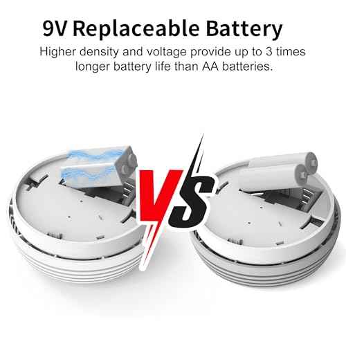 Fire Alarms Smoke Detectors, Photoelectric Sensor Smoke Alarm Battery Operated, Fire Alarm with Test Button & Low Battery Signal, LED Warning Light 85 dB Alarm Sound for Bedroom and Home, 2 Pack