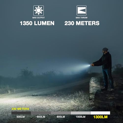 Rechargeable Pistol Light, 1350 Lumen Pic Rail Mounted Flashlight with Strobe, Fits MIL-STD-1913 Picatinny, Aluminum Alloy, FDE