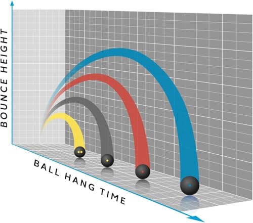Competition Squash Ball - Single Yellow Dot, 3-Ball Tube