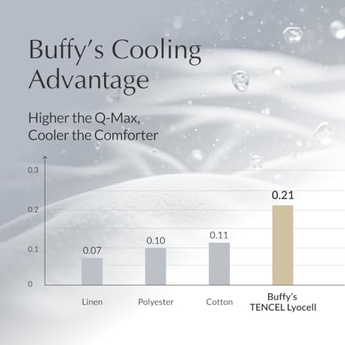 Buffy Cloud Cooling Comforter - King/Cal King, Temperature-Regulating Eucalyptus Lyocell Duvet Insert