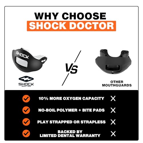 Max Airflow Mouth Guard for Football - Adult & Youth, Breathable Design