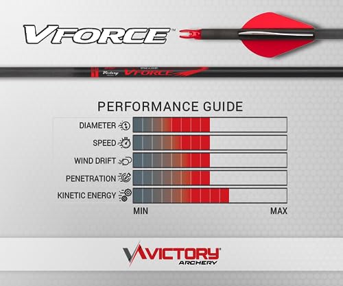 Victory Archery VForce Carbon Hunting Arrows 0.245" Spine 400, Straightness ±0.006, Red Fletched, 6 Pack