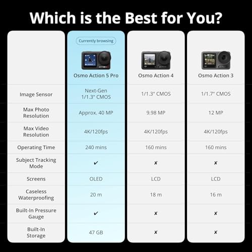 4K Waterproof Action Camera with Dual OLED Touchscreens