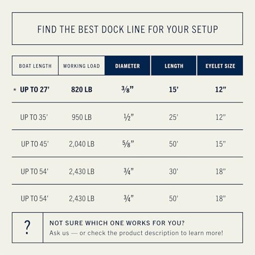 RainierSupplyCo 15ft Navy Blue Double Braided Nylon Dock Lines 2 Pack for Boat Mooring