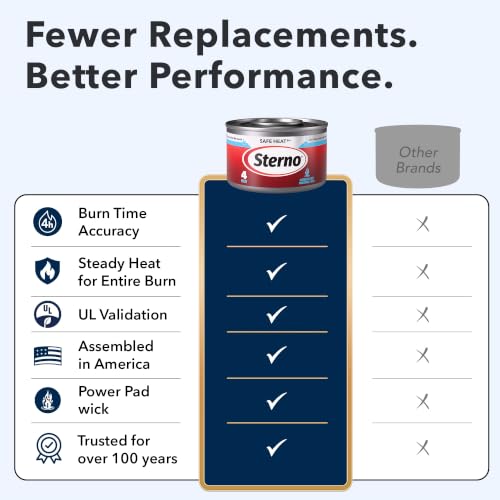 Sterno Safe Heat PowerPad Chafing Fuel 12 Pack - 4 Hour Burn Time, Indoor & Outdoor Use