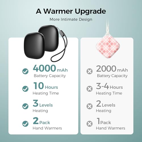 Okayice Black Rechargeable Magnetic Hand Warmers 2 Pack, Portable Electric Heating, Slim & UL Certified for Outdoor & Gifts