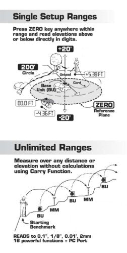 High Precision Altimeter Pro-2000 - No Calibration Required