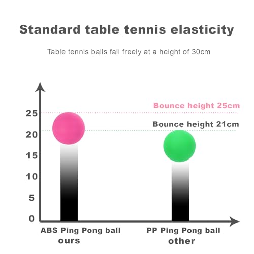 3-Star ABS Ping Pong Balls - Durable Training Table Tennis Set - Pack of 12
