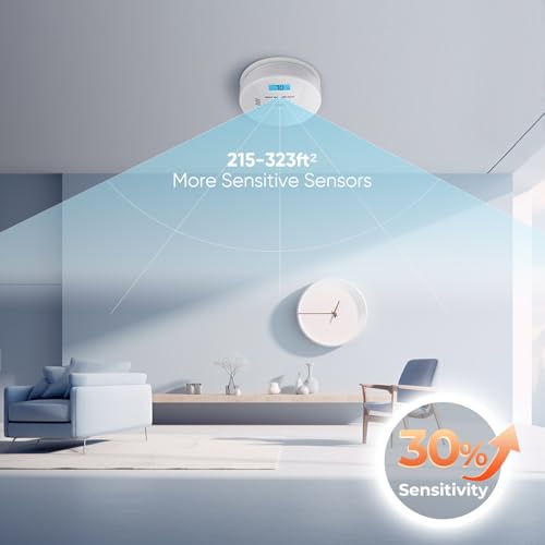 Smoke and Carbon Monoxide Detectors, Combination Smoke Alarm and Carbon Monoxide Detector Battery Powered, CO Detector Alarm with Sensitive Sensor, Sound Warning and LCD Display, ?CDR-803