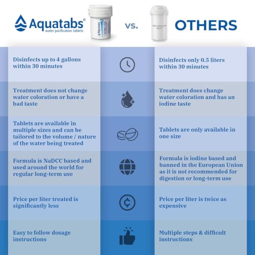 Water Purification Tablets - 397mg, 100 Pack for Camping & Emergencies