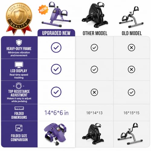 Under Desk Bike Pedal Exerciser - Compact Mini Exercise Bike - Purple