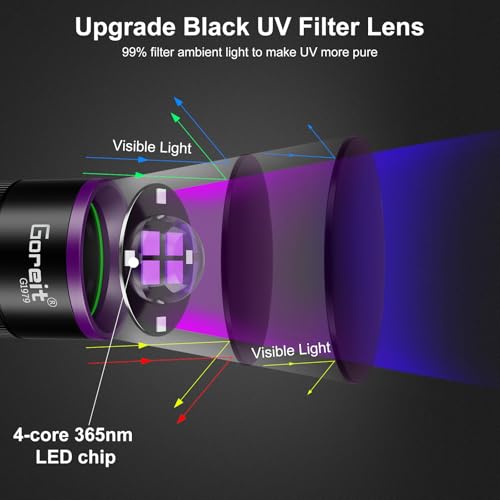 Goreit 365nm Black Light UV Flashlight Rechargeable with Filter Lens & LCD - Black