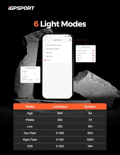 iGPSPORT VS800S 800 Lumen Smart Bike Light - 140m Beam, 220°, 4000mAh USB-C Rechargeable