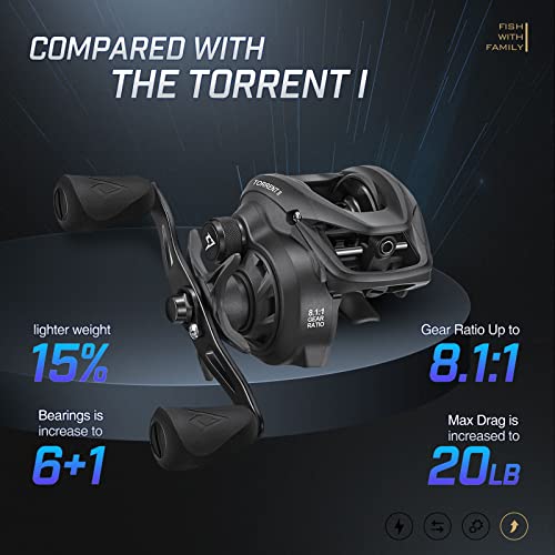 Piscifun Torrent II Baitcasting Reel 8.1:1 Gear, 20lb Drag, Magnetic Braking, Grey-Right Hand