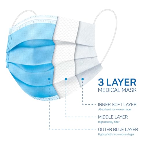 50 Pack Blue Kids Disposable Face Mask, Solid Blue 3-Ply Breathabel Full Face Protection with Elastic Ear Loop